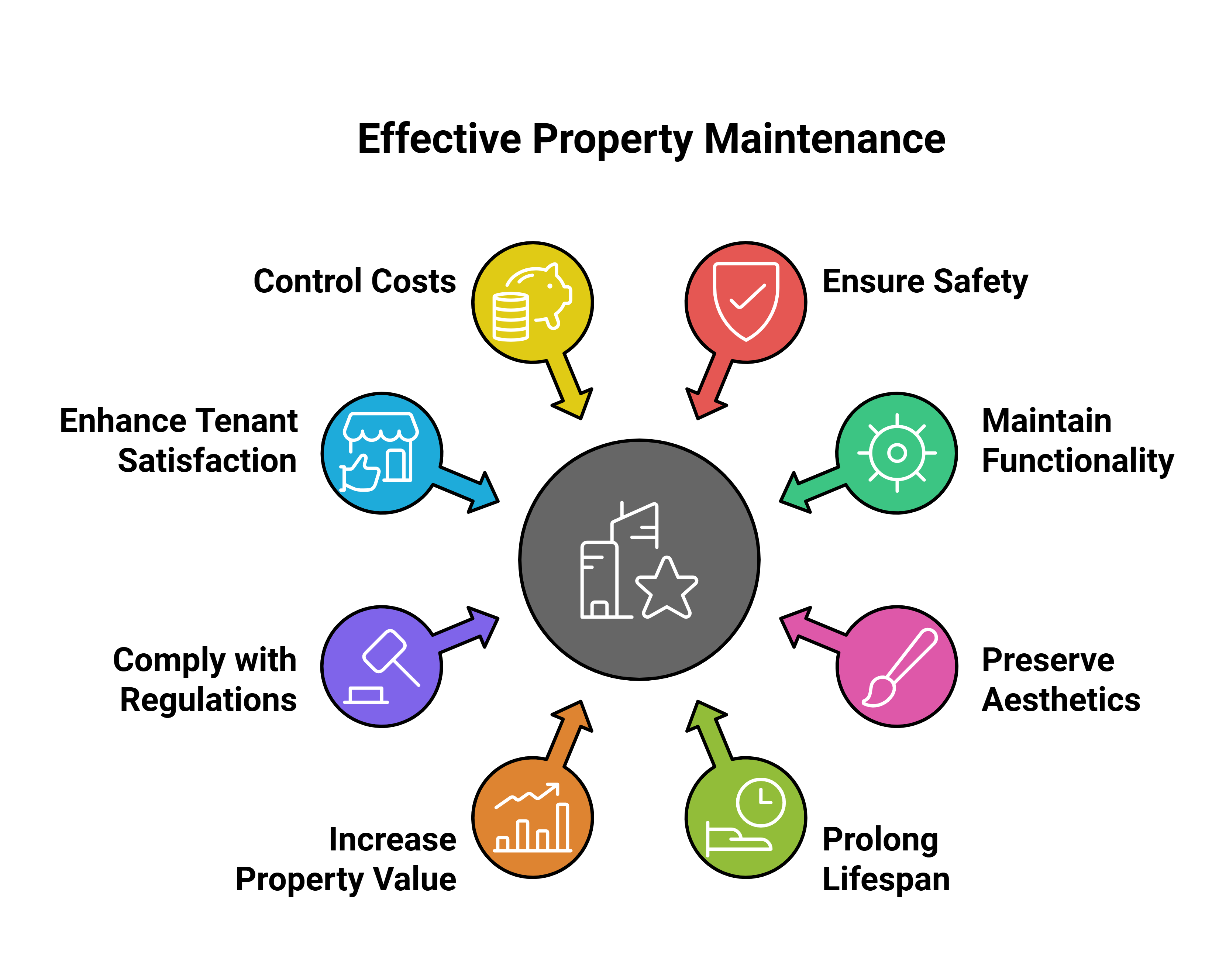 Property Maintenance 1 Effective Property Maintenance