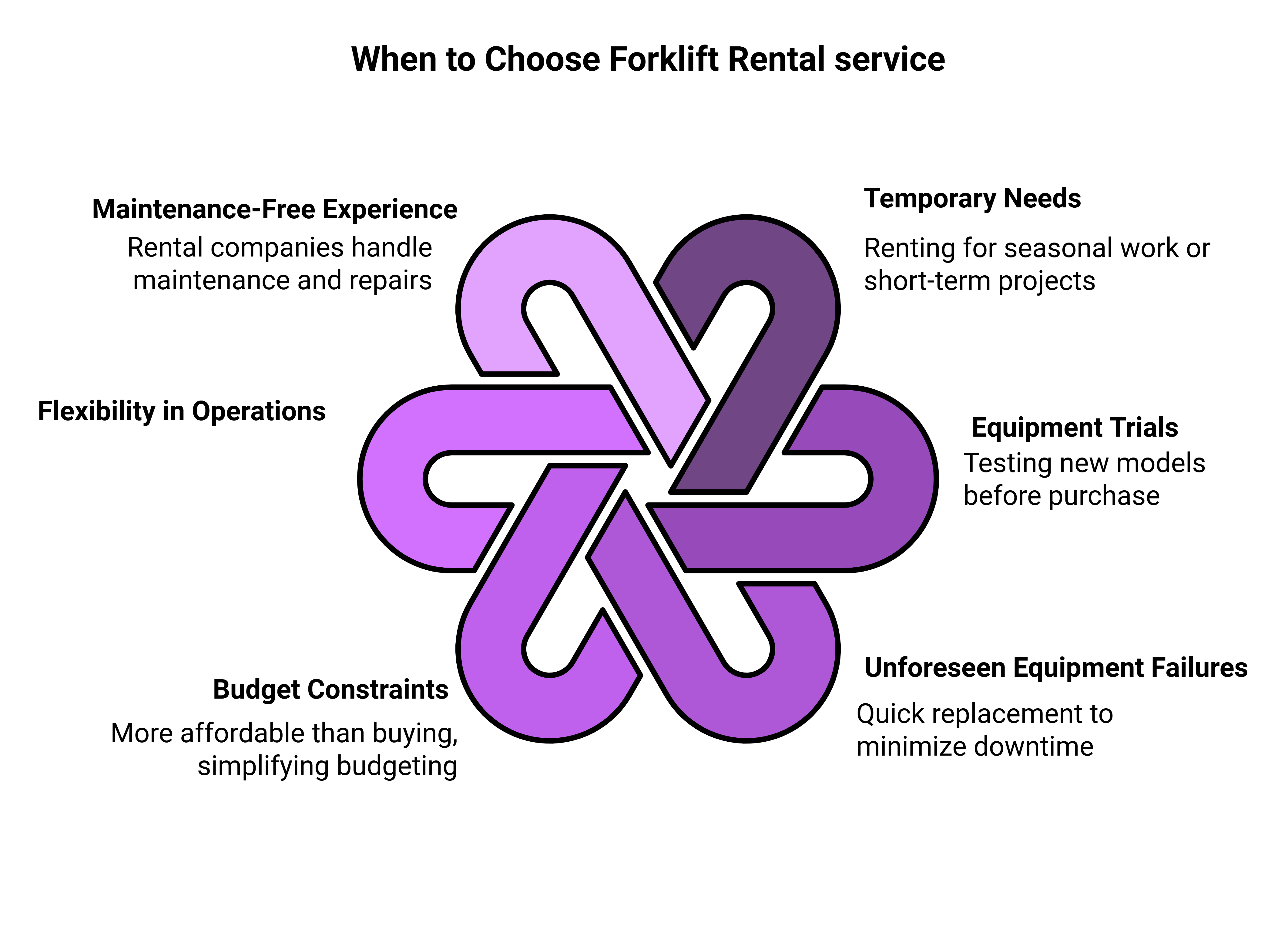 Forklift Rental Service 1 When to Choose Forklift Rental service