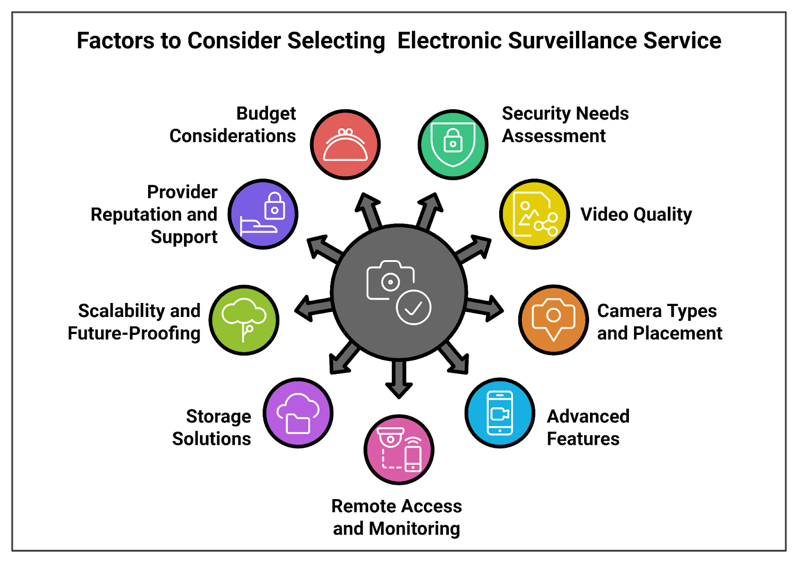 how to choose the right electronic Surveillance company