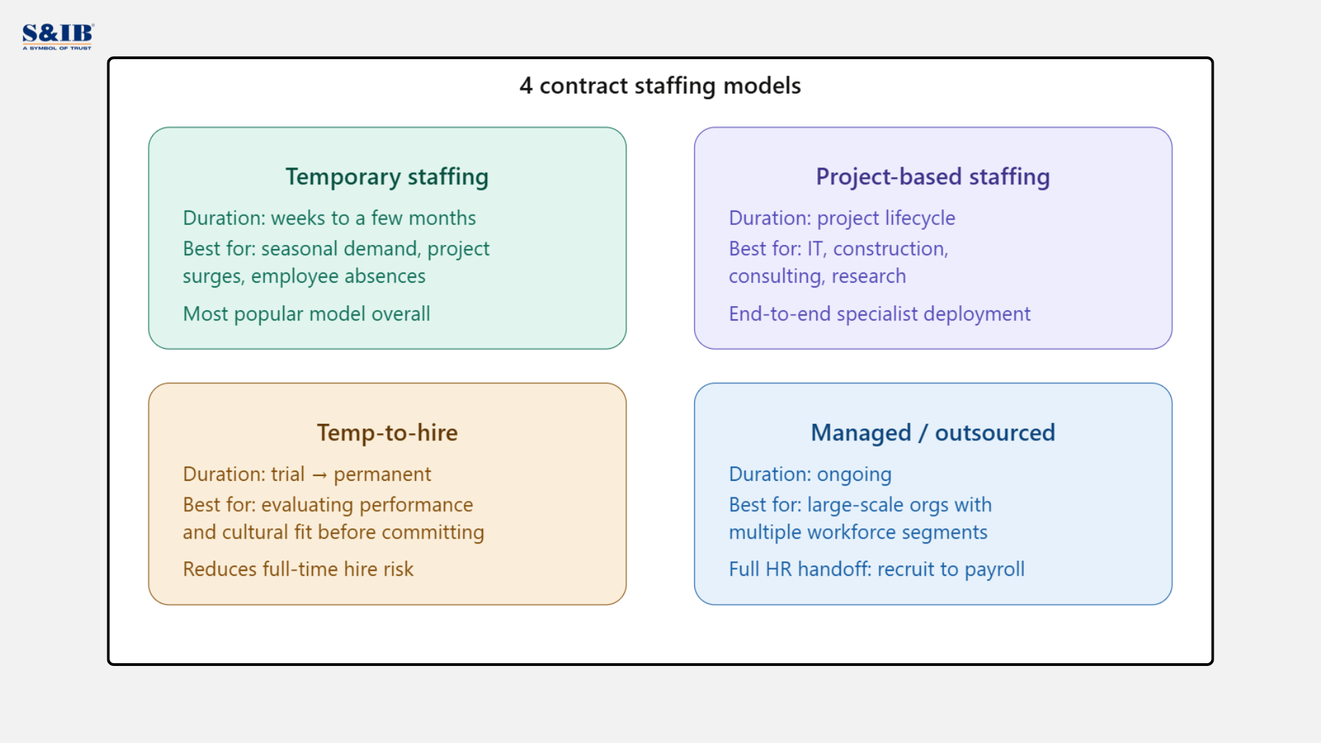 Contract Staffing Services: What Businesses Should Check Before Hiring 3 Contract Staffing Models