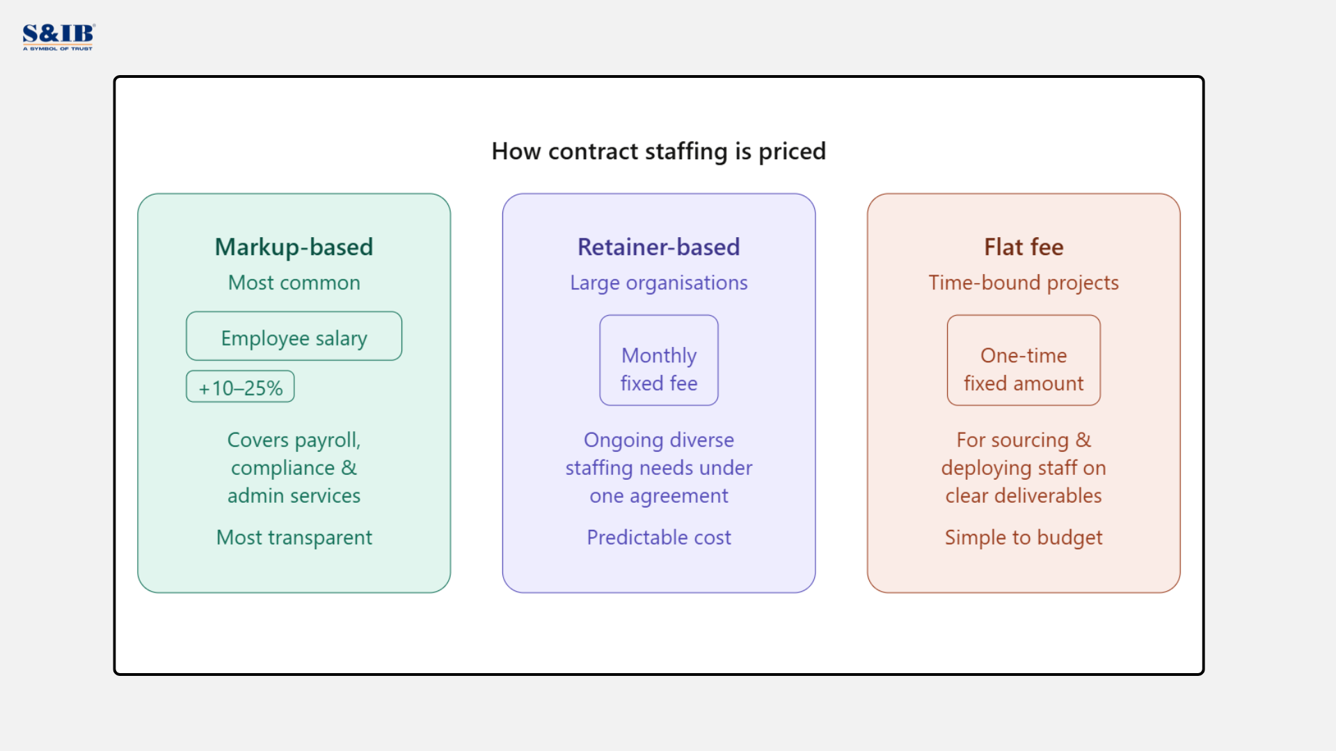 Contract Staffing Services: What Businesses Should Check Before Hiring 4 Contract Staffing pricing
