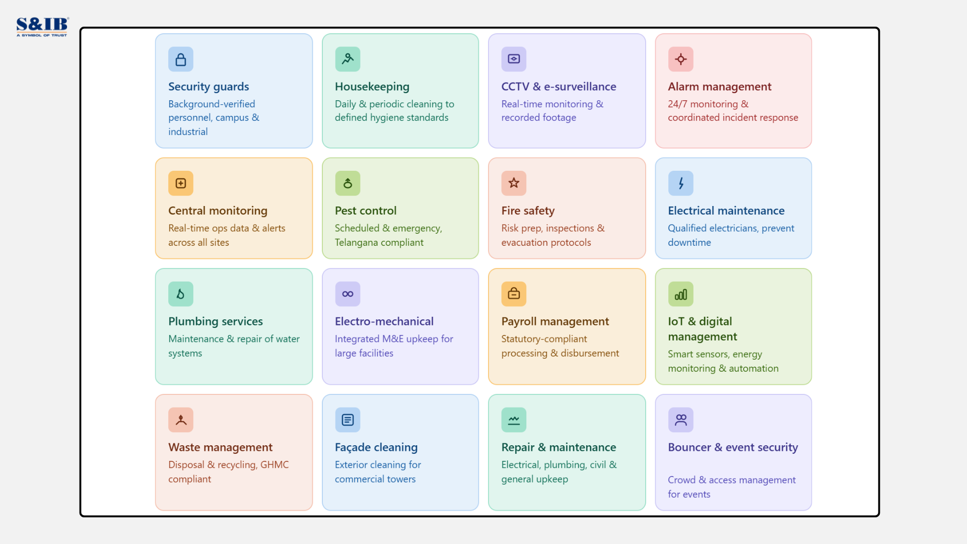 S&IB's complete facility management portfolio in Hyderabad