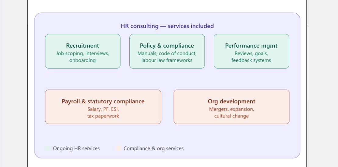 5 core services of HR Consulting
