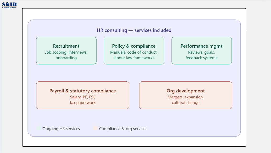 5 core services of HR Consulting