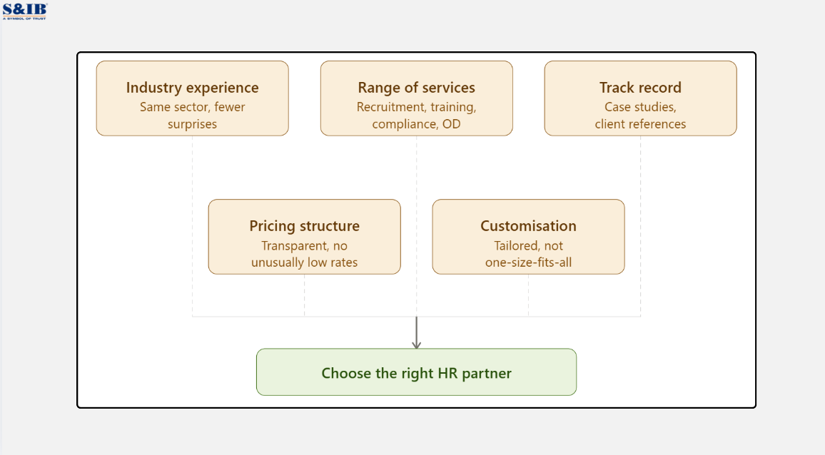 How to choose the right Hr consulting firm